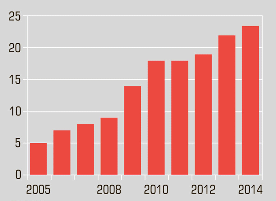 ���������� ������ ����������� � ����� � ������� 2024 �.